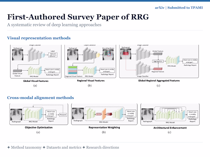 𝐑𝐞𝐬𝐞𝐚𝐫𝐜𝐡丨First-Authored Survey Paper for RRG