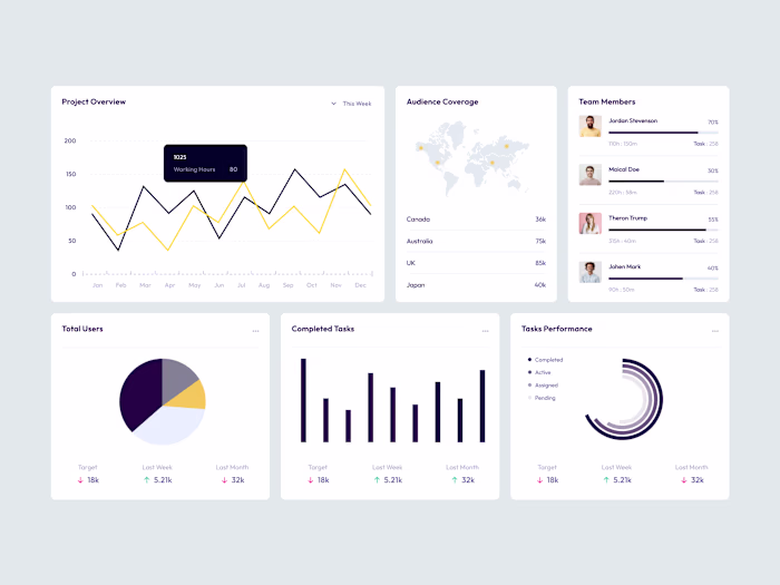 Admin Dashboard kit