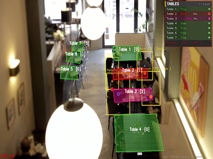 Real-Time Restaurant Table Monitoring System - Computer Vision