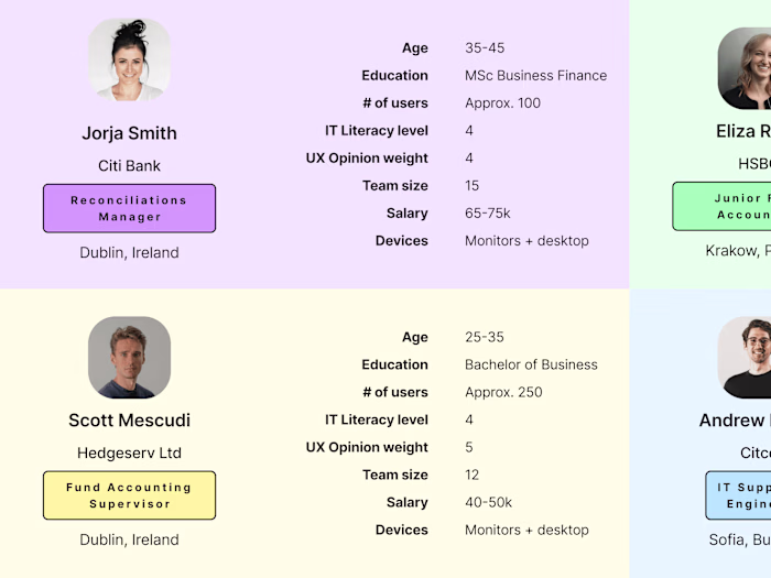 Creating an evergreen document: User Personas