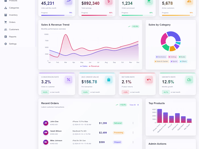Modern React Admin Dashboard – Responsive & Feature-Rich