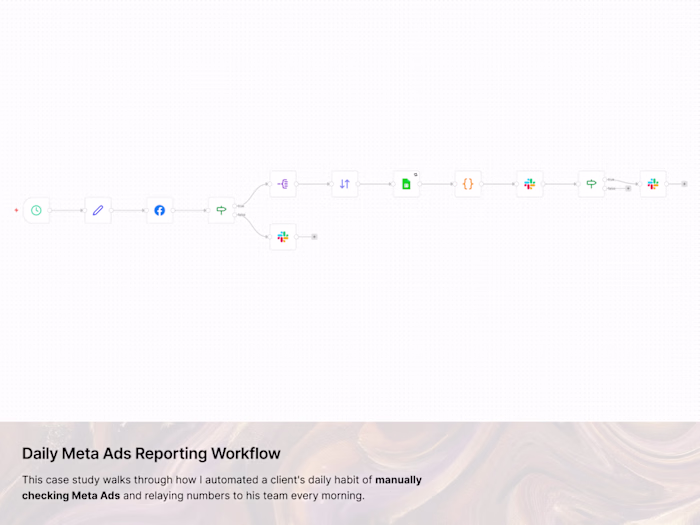 Daily Meta Ads Reporting Workflow