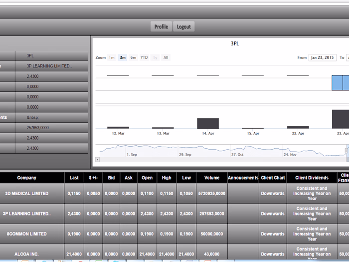 Stock Market Scanner & Trading bot