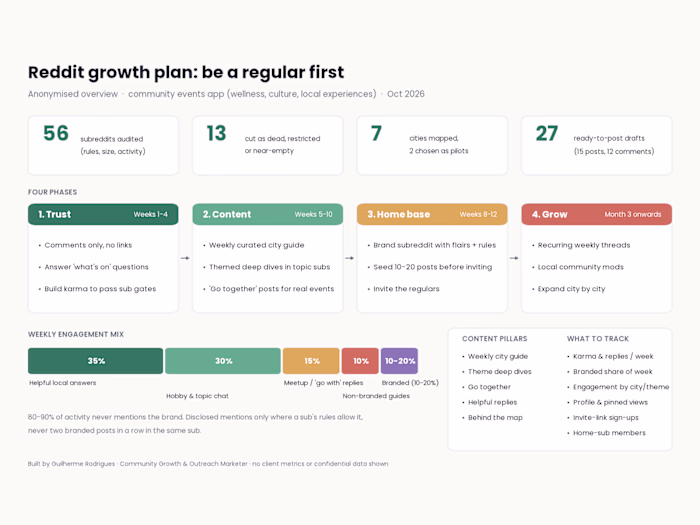 Role: Community Growth & Outreach