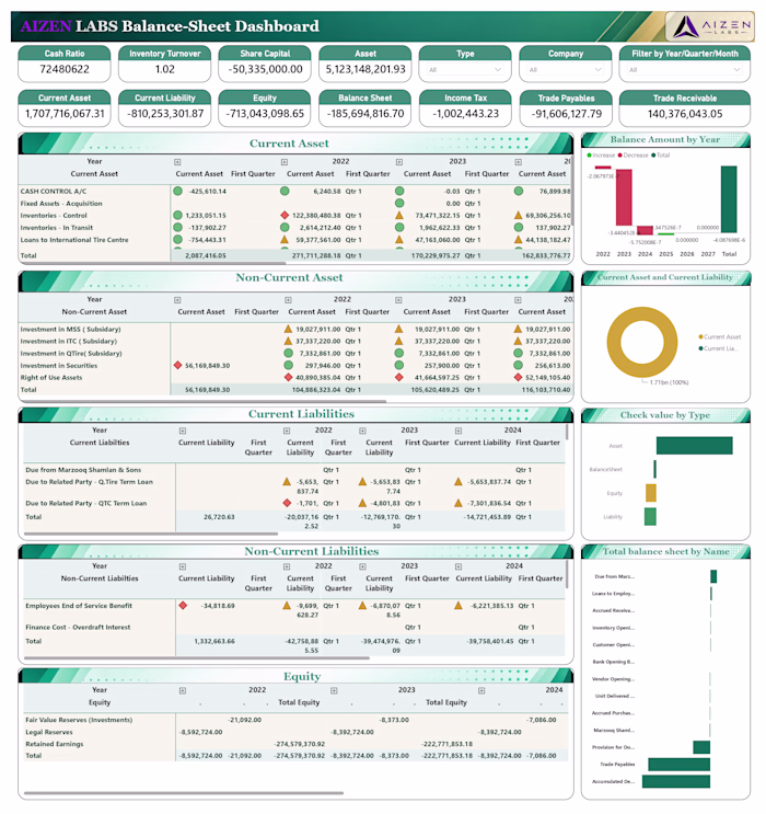 The Balance Sheet Analysis Dashboard