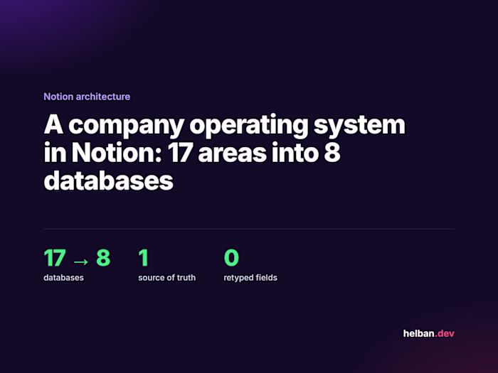 Concept: Notion Company Operating System