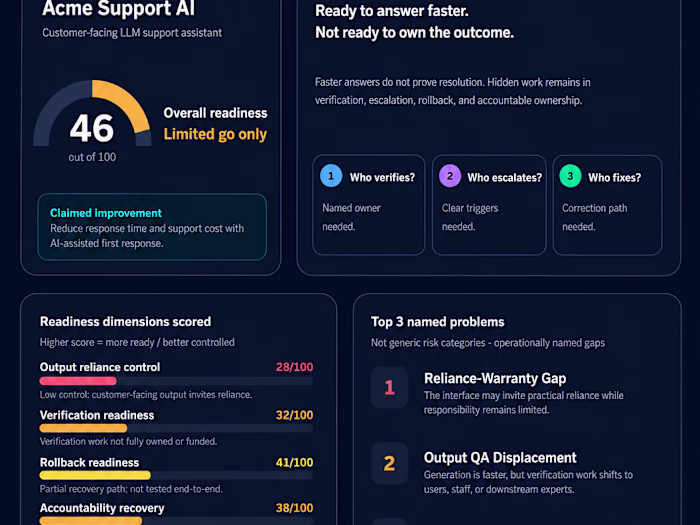 AI Deployment Risk Clarity Review