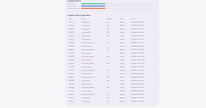 SupportPilot – Enterprise RAG Agent