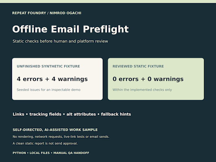 Offline Email Preflight: static checks and QA handoff
