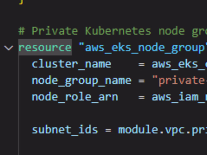 AWS, Kubernetes, Terraform project