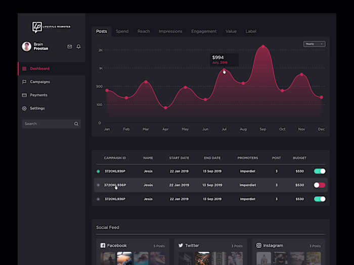 Dashboard for Social Media Reports