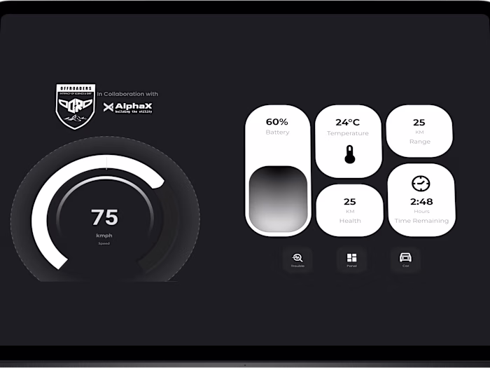 OffRoaders - Offroading Automobile Dashboard