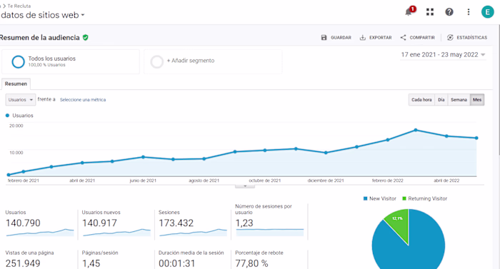 SaaS: From Zero to Hero | Te Recluta