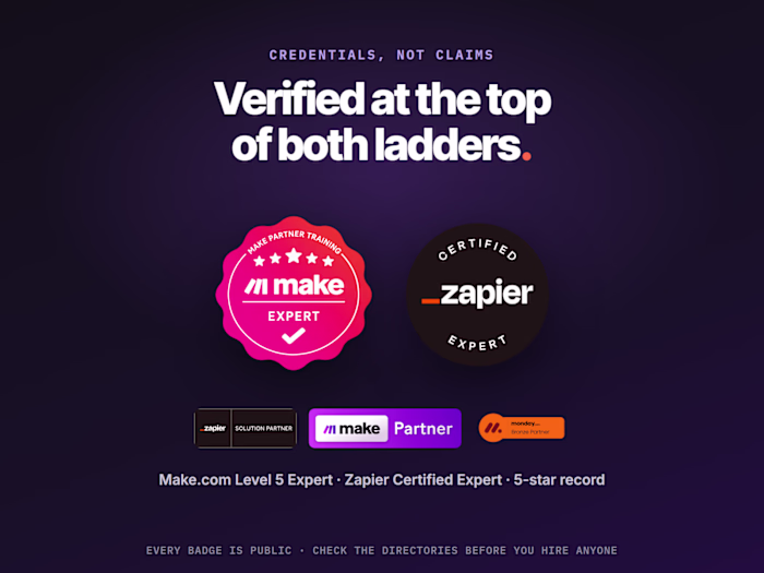 Make.com Level 5 Expert & Zapier Certified: Proof, Not Promises