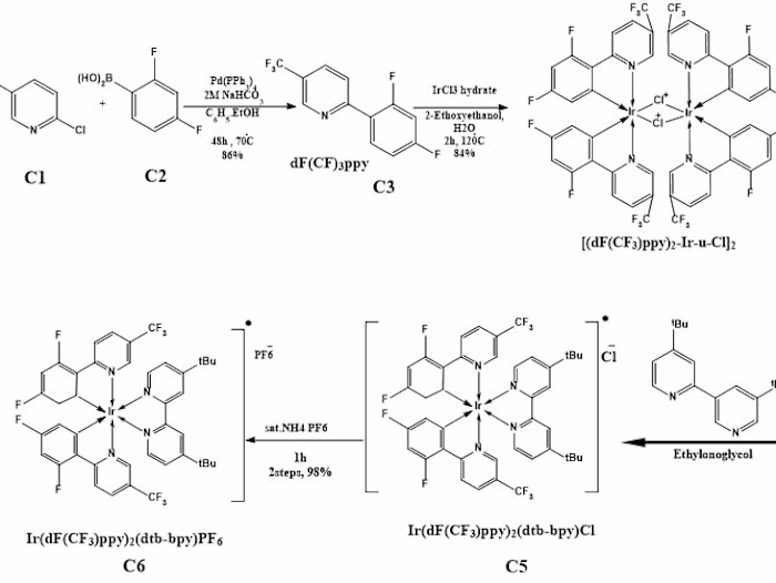 I will draw 2d and 3d chemical structures on chemdraw