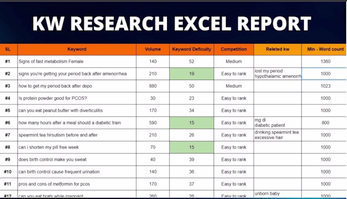 Keyword Research