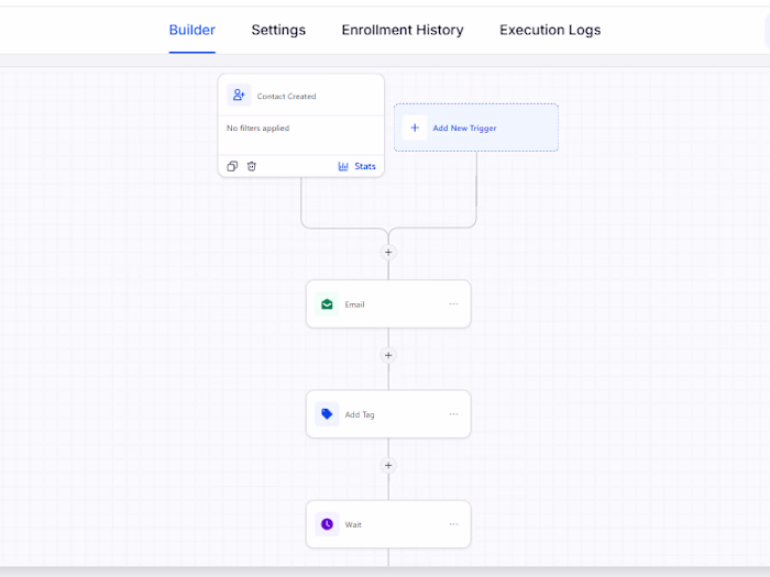GoHighLevel CRM Setup, Pipeline & Automation | GHL Expert | ...