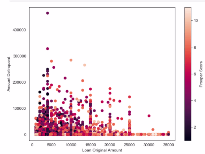 AlexYoOS/AlexYoOS-Communicate-Data-Findings