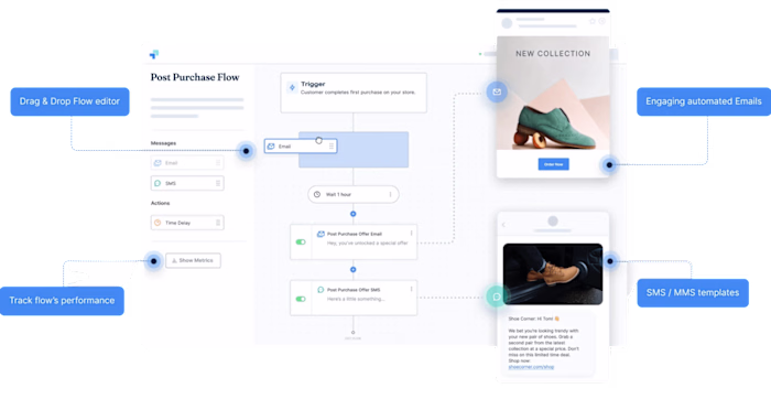 The Automation tool for Shopify: Amplified