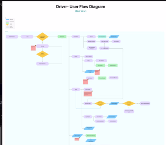 Drivrr Mobile App User Flow