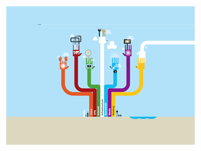 Interoute Product Diagram