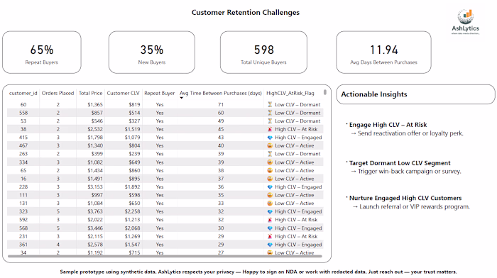 Customer Retention Challenges
