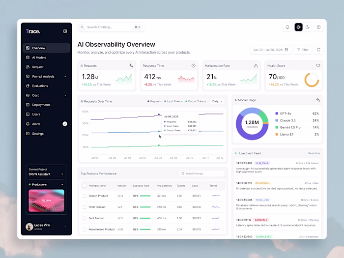 Trace - Product Analytics Dashboard