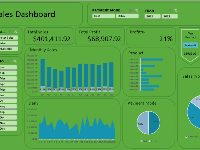 Dashboard in Looker Studio