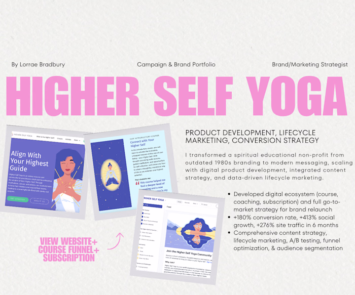 Multi-product digital eco-system, course launch,