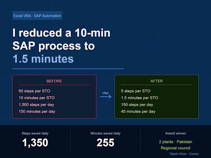 How I reduced a 10-minute