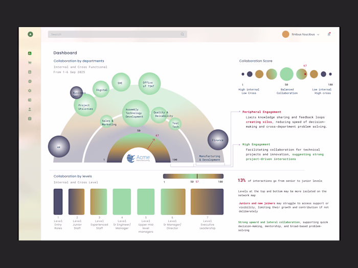 Data Visualisation for Organisation Management.

This