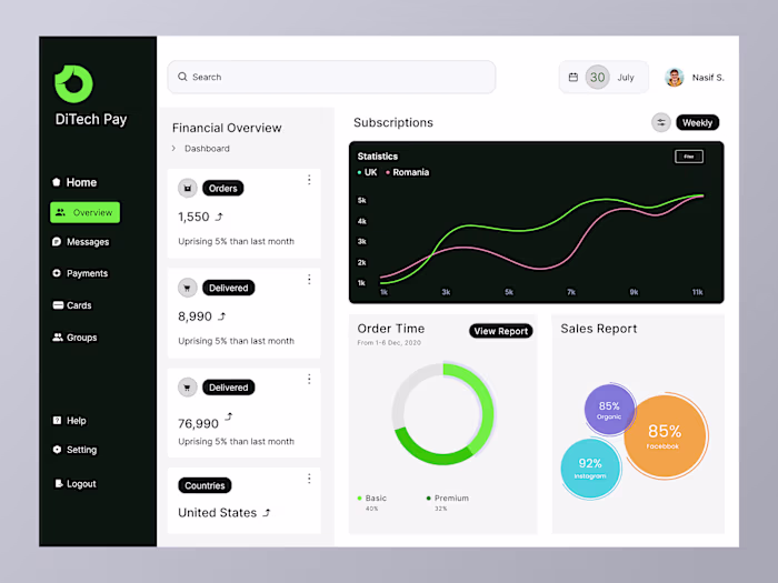 SAAS Dashboard UI Design by Nasif Sabbir on Dribbble
