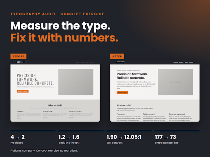A typography audit I did