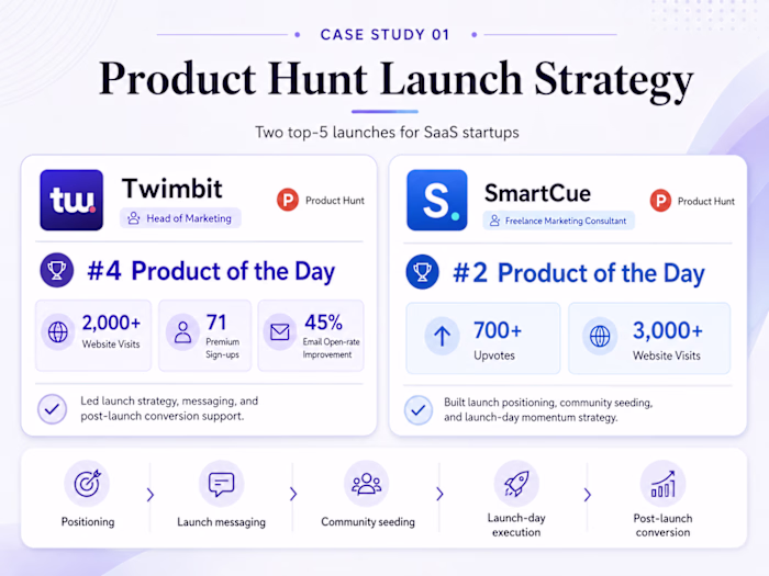 I led Product Hunt launch