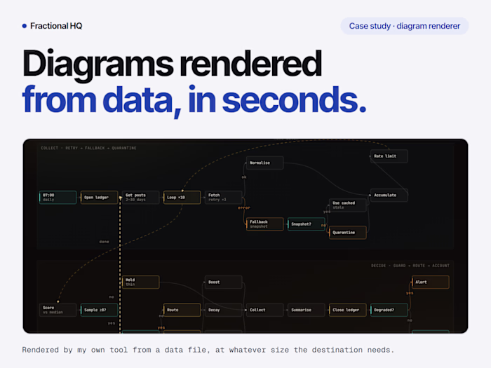 Workflow diagrams rendered from data, not screenshots
