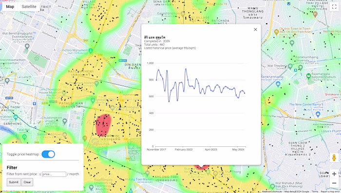 Condominium visualization in Thailand