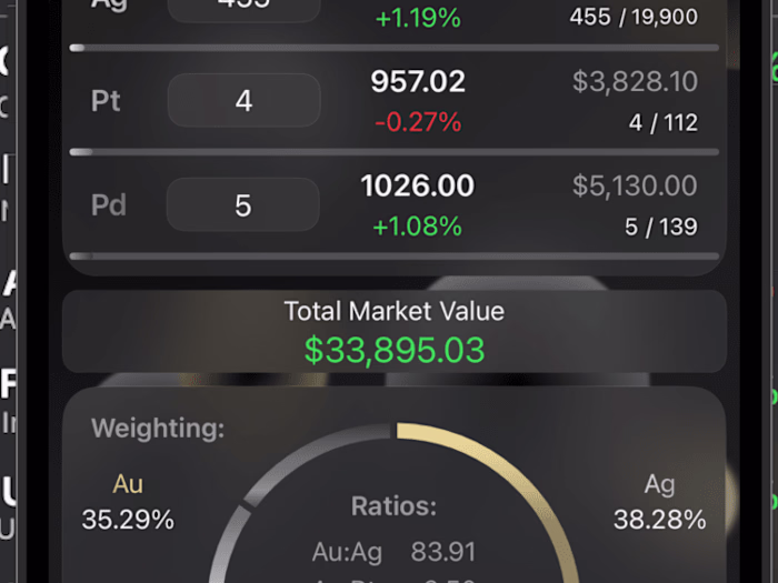 Built a commodity and currencyprice tracking iOS app