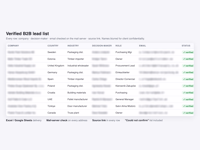 Verified B2B lead list —