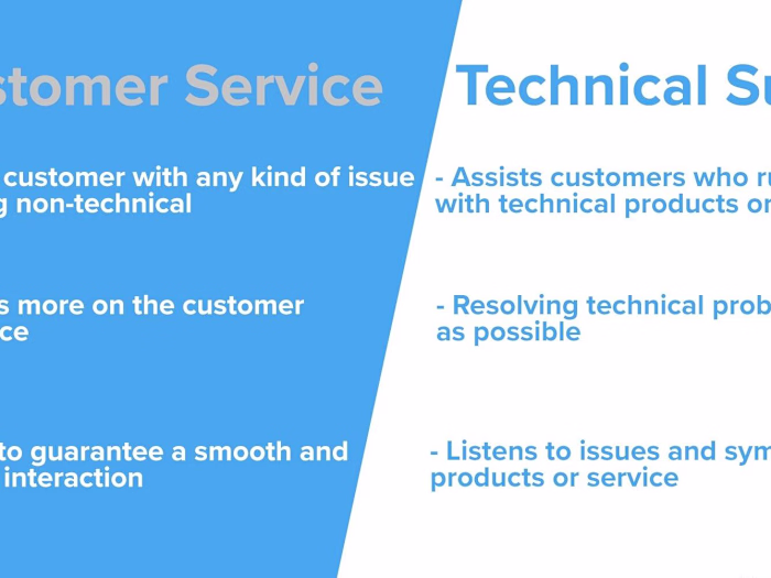 Customer support specialist 