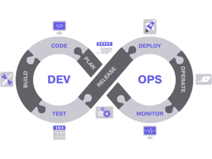 Deploy and DevOps Services