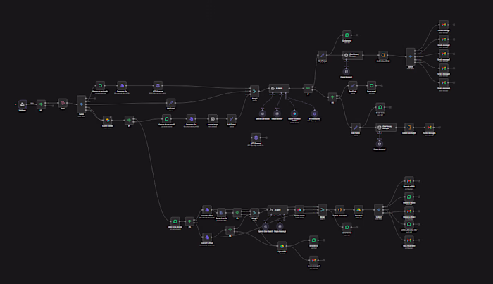 B2B Backend Architecture & Conversational