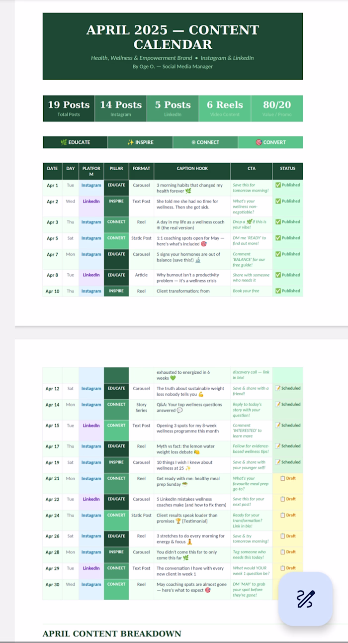 Content Strategy & Calendar — Health, Wellness & Empowerment Brand