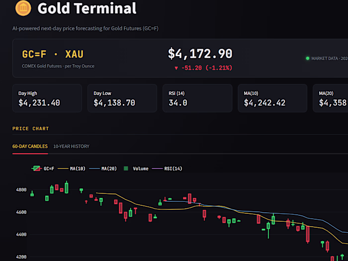🥇 Gold Price Prediction –