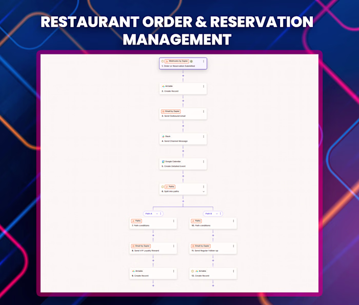 Restaurant Order & Reservation Management
Restaurants