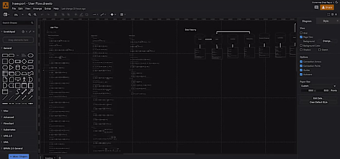 Requirement Analysis & Flowchart Creation for Inaexport.id