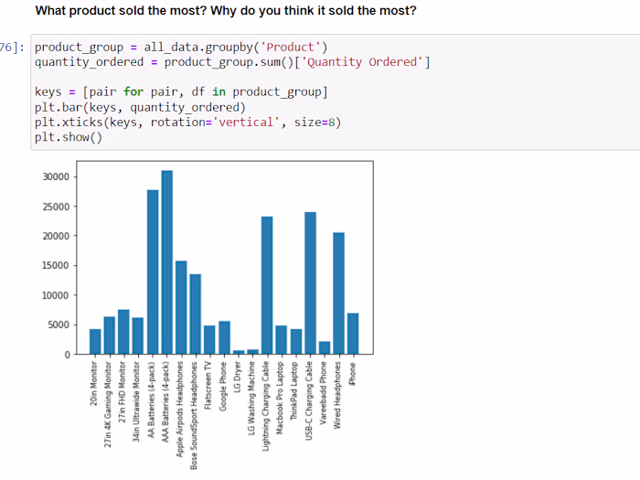 Data Analysis
