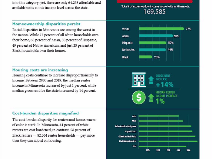 Housing Report Design