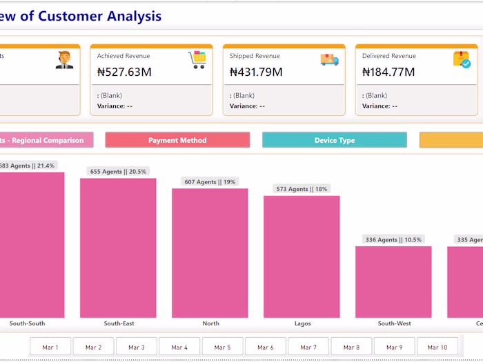 E-commerce Analysis