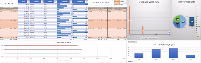 Built an Excel dashboard for