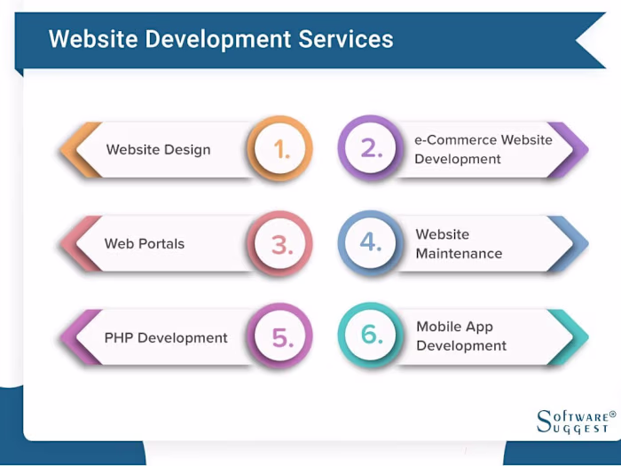 Ecommerce sites